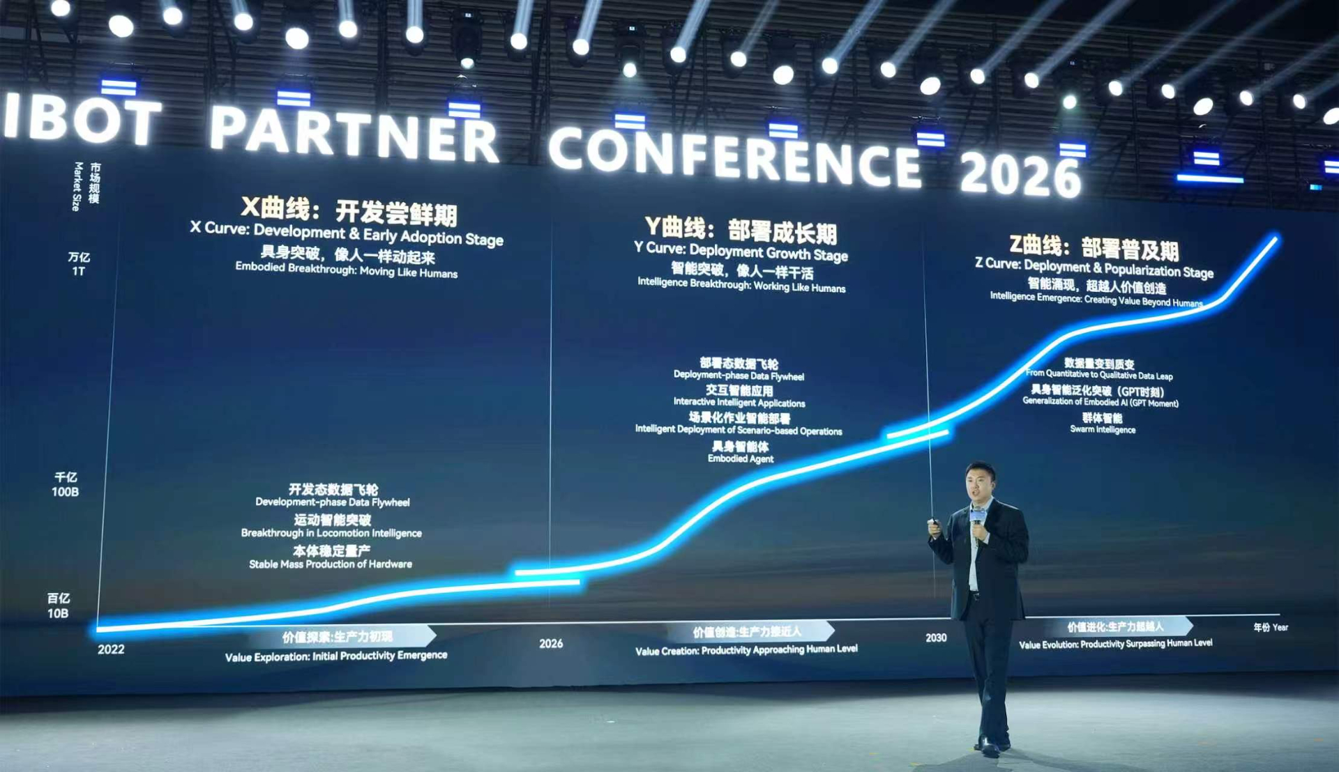 APC 2026 | 狗子28邓泰华：万亿级产业如何从三条曲线照进现实